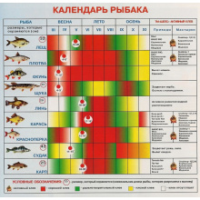 Календар рибалки на 2022 рік