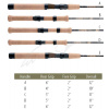 Спиннинг G.Loomis Classic Trout Panfish Spinning SR841-2 IMX 2.13m 1-5g